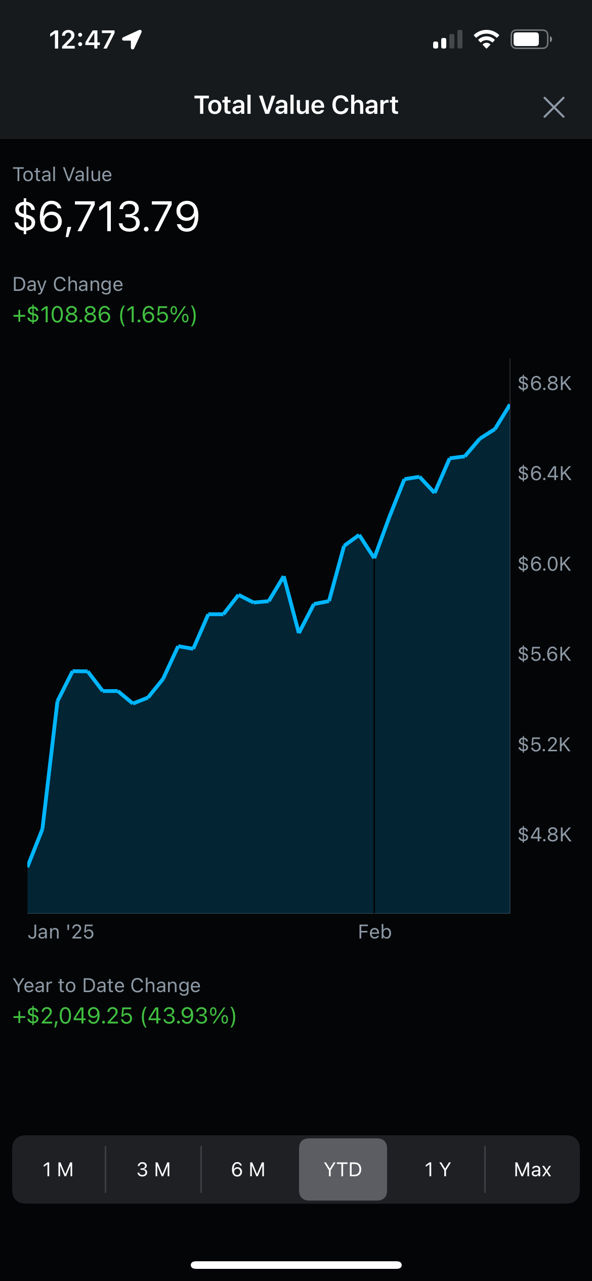 Week 1 Account Balance: $6,713