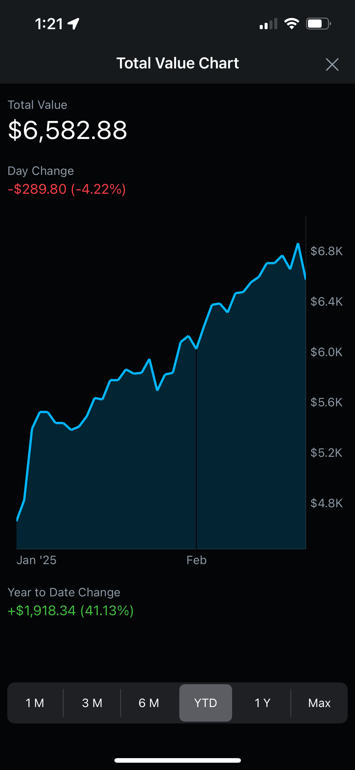 week 2 Account Balance: $6,582